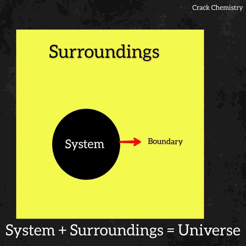 Thermodynamics & Thermodynamic basic terms, System, surroundings,universe